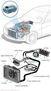 See P0412 repair manual